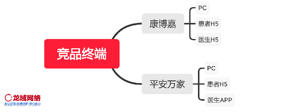 聊城APP运营推广一精准社交裂变推广方案：用户分层、裂变玩法与KOC培育全链路设计